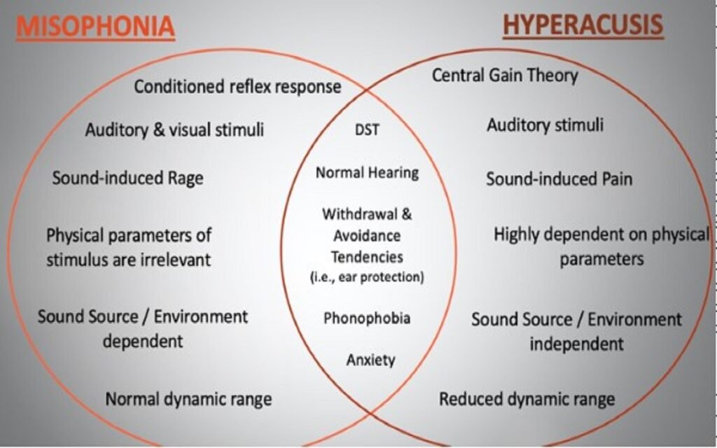 Misophonia vs. Phonophobia