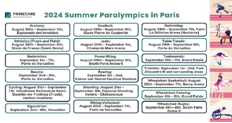 Paralympics 2024