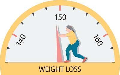 Weight Loss Tactics That Work