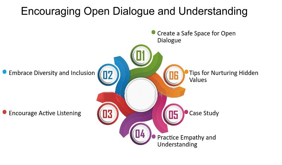 Open-Dialogue-and-Understanding